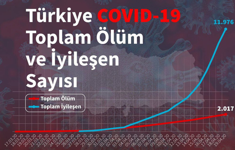 Türkiye koronavirüs hastası sayısında Çin'i de geçti! Tüyler ürperten açıklama geldi - Resim: 3