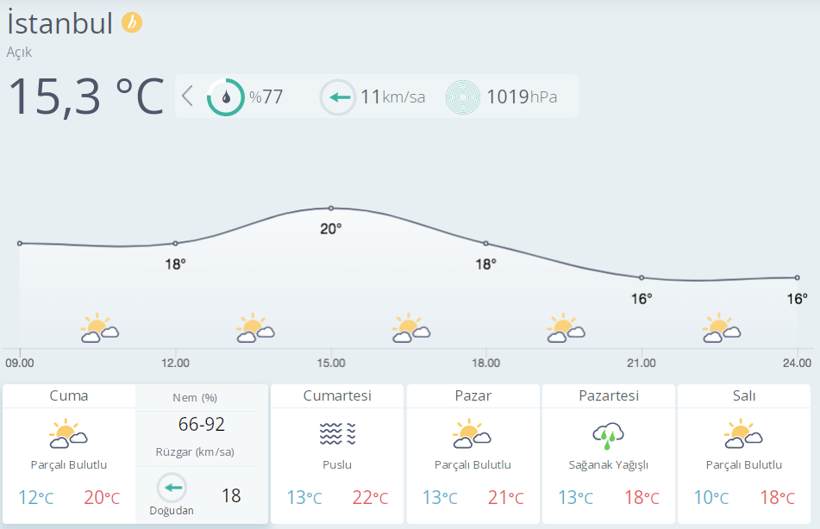 İstanbul için şaşırtan hava doğuda kar yağışı var! Meteoroloji 8 derece yüksek olacak diyor - Resim: 3