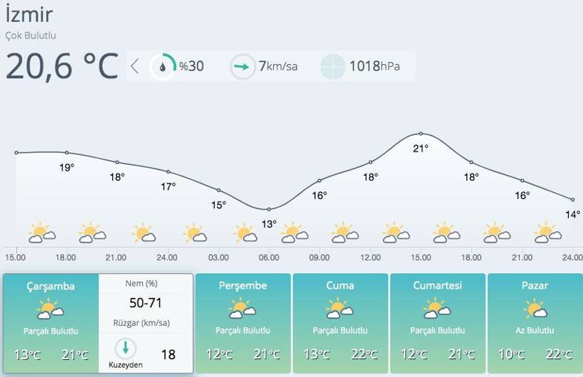 Bugün başladı 4 gün sürecek şiddetli yağış meteoroloji 17 ili uyardı - Resim: 3