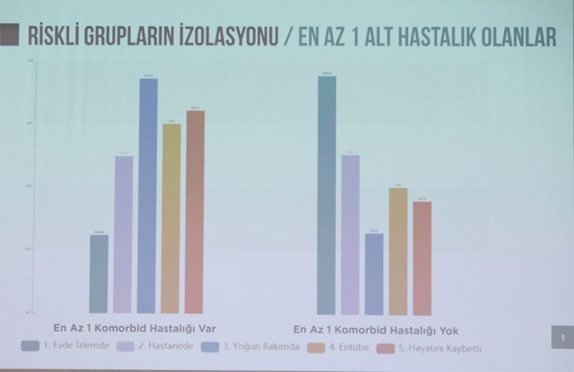 İllerin koronavirüs vaka sayısı! Fahrettin Koca açıkladı İstanbul çok arttı - Resim: 4