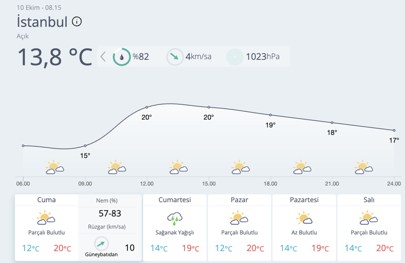Bartın ve Zonguldak'ta yaşayanlar dikkat! Sağanak o bölgelerde etkisini arttıracak... - Resim: 4