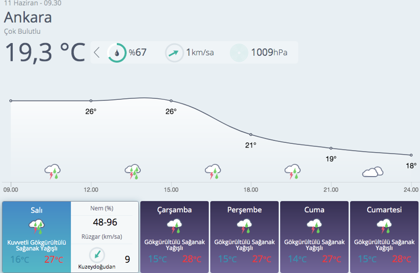 Yurt genelinde sağanak yağış var! Meteorolojiden önemli uyarılar geldi - Resim: 4