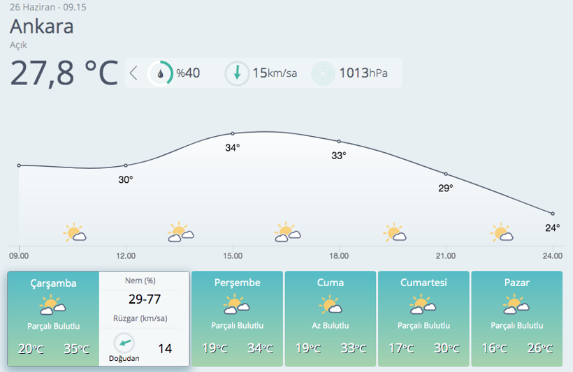 Mevsim normallerinin 7 derece üstüne çıkıyor! Meteoroloji yeni geçti - Resim: 3