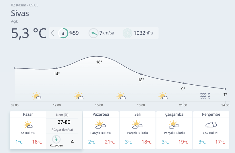 Kışlıkları çıkarın! Pastırma yazı sonrası çok fena geliyor... - Resim: 3