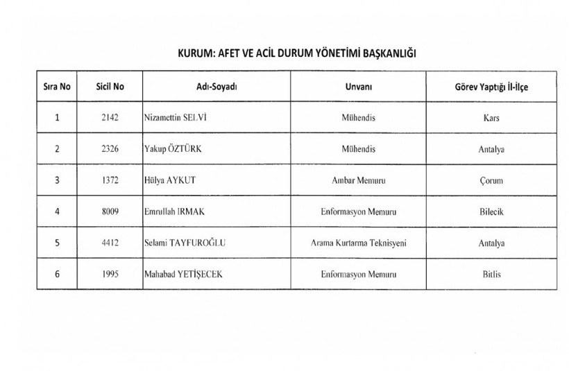 701 sayılı KHK ile ihraç edilenlerin tam listesi - Resim: 3