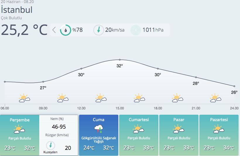 Meteorolojiden yeni uyarı! Gök gürültülü sağanaklar devam ediyor - Resim: 4