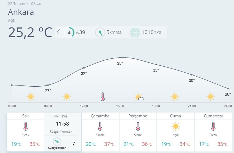 Hava durumu uyarıları art arda yapıldı! Bugün ve yarın dışarı çıkmayın... - Resim: 4