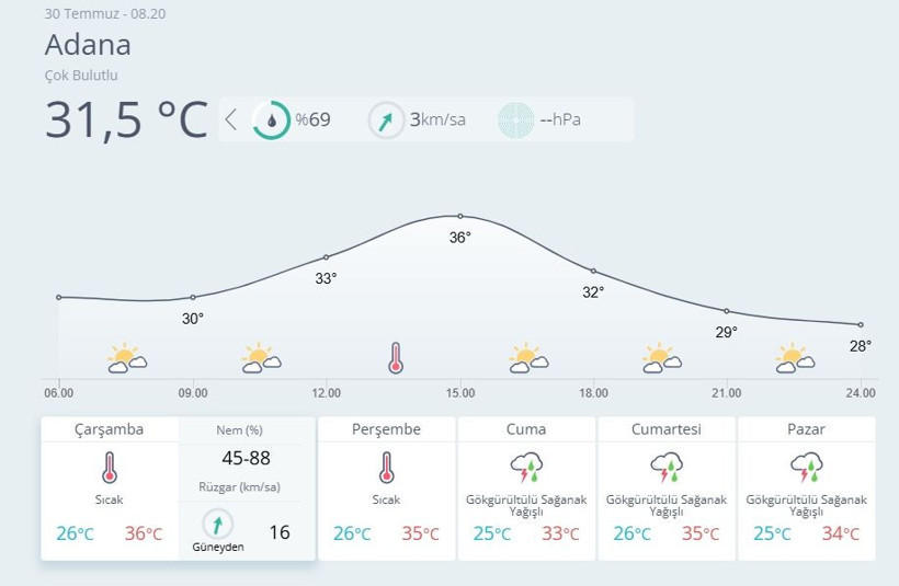 Meteoroloji paylaştı! 2 bölgede yağış beklenirken bazı kentler için sıcaklık uyarısı yapıldı - Resim: 4