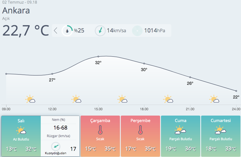 Meteoroloji duyurdu! Hava sıcaklıkları artıyor - Resim: 3