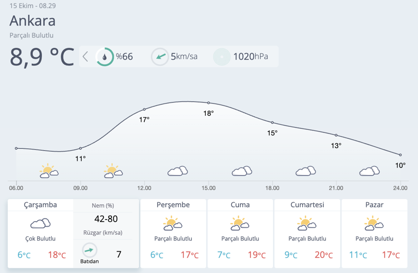 Bugün yarın ve hafta sonuna dikkat! Gök gürültülü sağanak bekleniyor... - Resim: 4