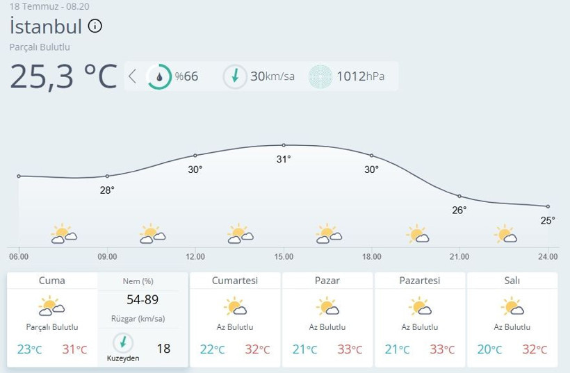 18 Temmuz 2025 il il hava durumu tahminleri yayınlandı! O kentlerde yerel sağanak görülecek... - Resim: 3
