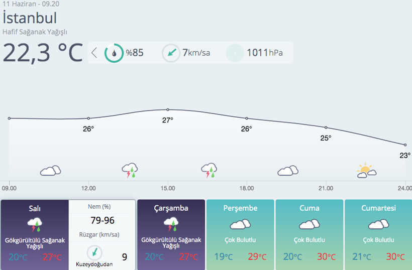 Yurt genelinde sağanak yağış var! Meteorolojiden önemli uyarılar geldi - Resim: 3