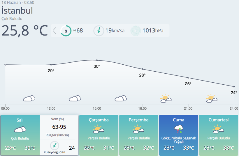 Meteoroloji bölge bölge uyardı! Kuvvetli sağanak geliyor - Resim: 4