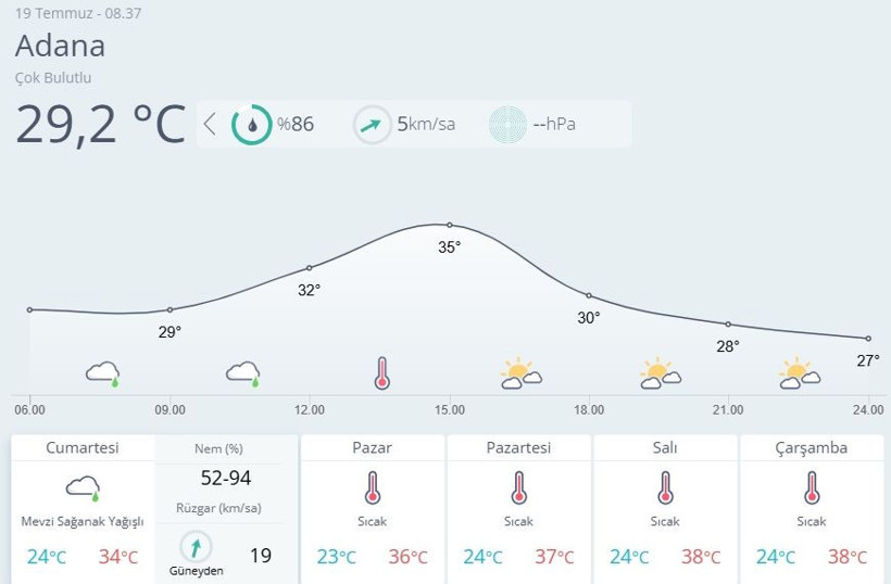19 Temmuz 2025 yurt geneli hava durumu tahminleri açıklandı! İşte il il beklenen sıcaklıklar... - Resim: 4