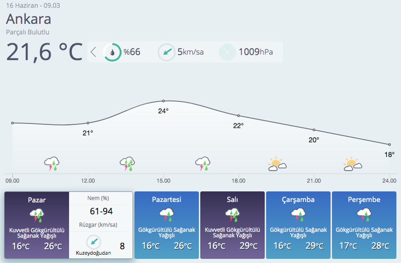 Meteoroloji 27 ili uyardı: Kuvvetli geliyor - Resim: 1