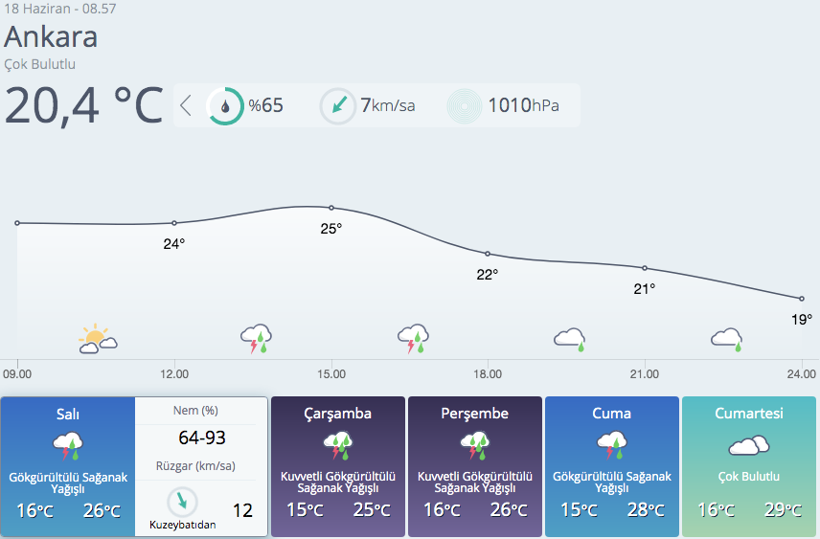 Meteoroloji bölge bölge uyardı! Kuvvetli sağanak geliyor - Resim: 3