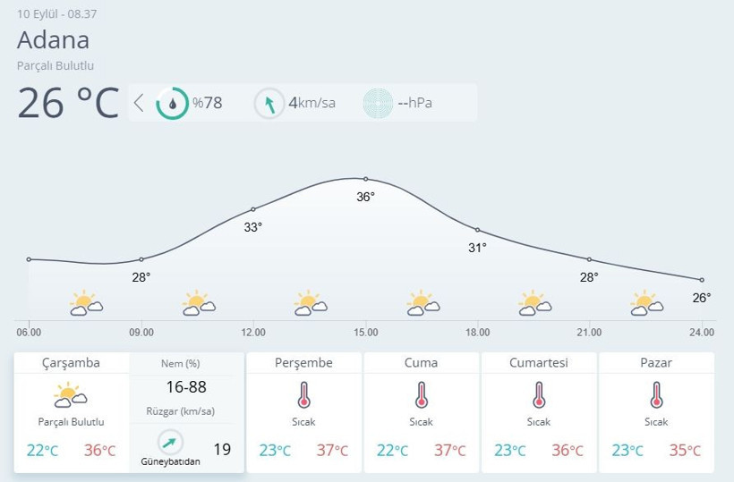 Meteoroloji'den hava durumu raporu geldi 2 bölgede sıcaklık yeniden yükseliyor! Karadeniz'de yağışa dikkat - Resim: 4
