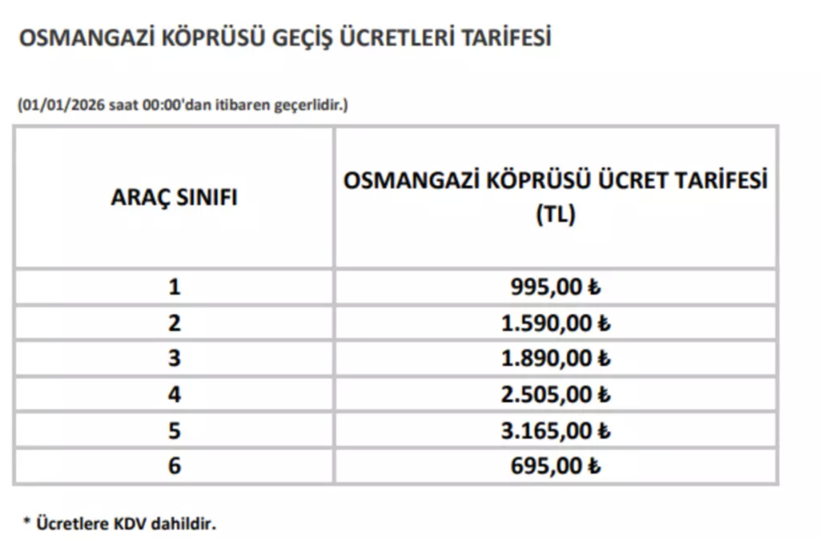 Osmangazi ve Çanakkale Köprüsü kaç lira oldu? 2026 yılı köprü ve otoyol zamlı liste - Resim: 3