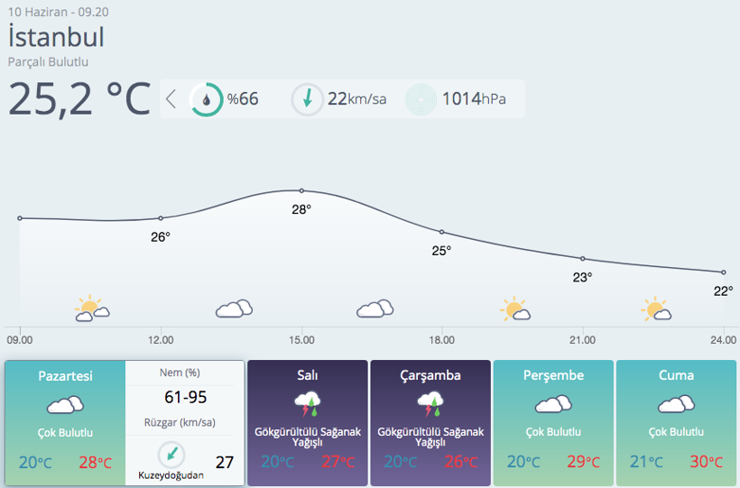 Meteoroloji il il uyardı kuvvetli sağanak geliyor - Resim: 4