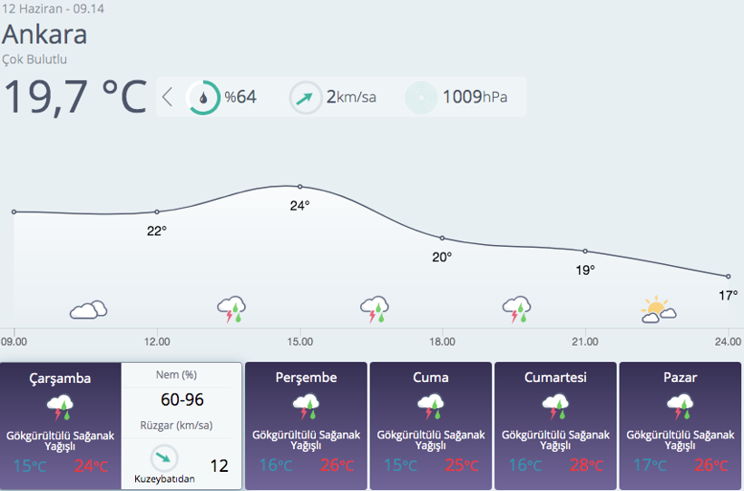 Meteorolojiden sağanak ve gök gürültülü sağanak uyarısı! - Resim: 3