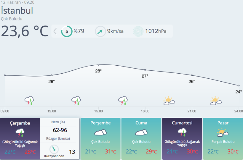 Meteorolojiden sağanak ve gök gürültülü sağanak uyarısı! - Resim: 4
