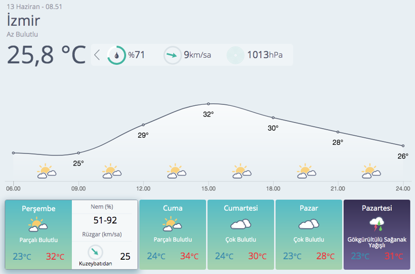 Meteoroloji'den kritik uyarı: 32 ilde sağanak yağış etkili olacak - Resim: 3