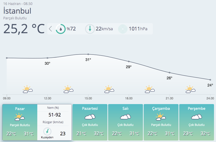 Meteoroloji 27 ili uyardı: Kuvvetli geliyor - Resim: 2