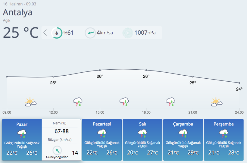 Meteoroloji 27 ili uyardı: Kuvvetli geliyor - Resim: 4