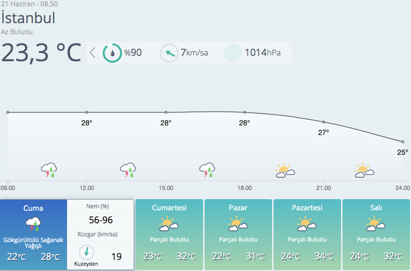 Bu illerde yaşayanlar dikkat! Kuvvetli yağış geliyor - Resim: 4