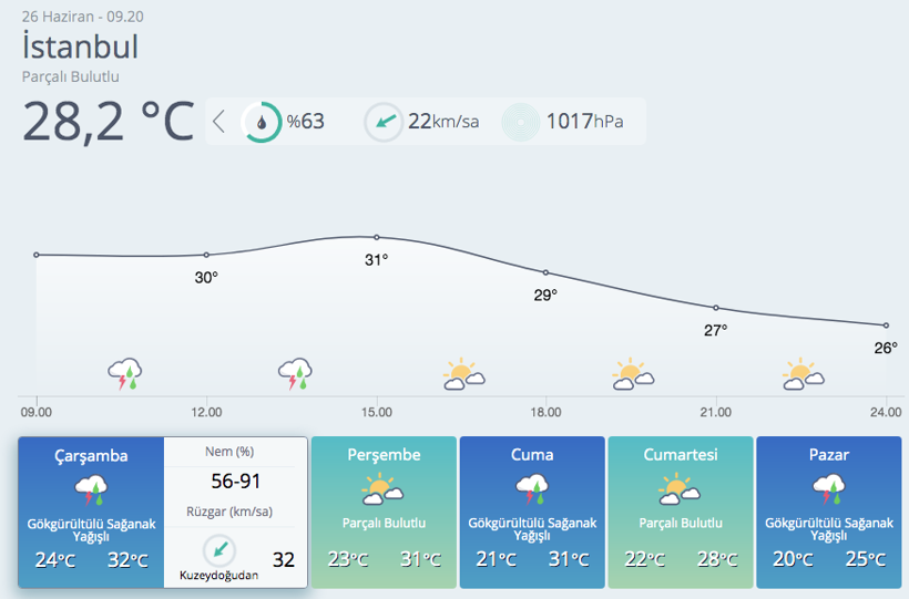 Mevsim normallerinin 7 derece üstüne çıkıyor! Meteoroloji yeni geçti - Resim: 4