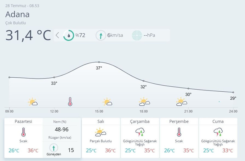Zoru atlattık diyenlere kötü haber: 4. sıcak hava dalgası etkili olacak... - Resim: 4