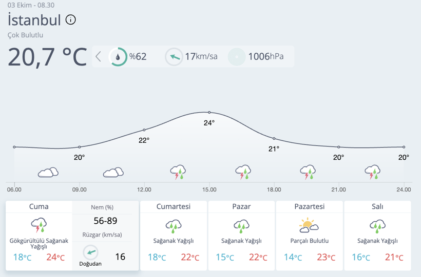Sarı ve turuncu kodlu uyarı geldi! 3 bölgeye dikkat - Resim: 4