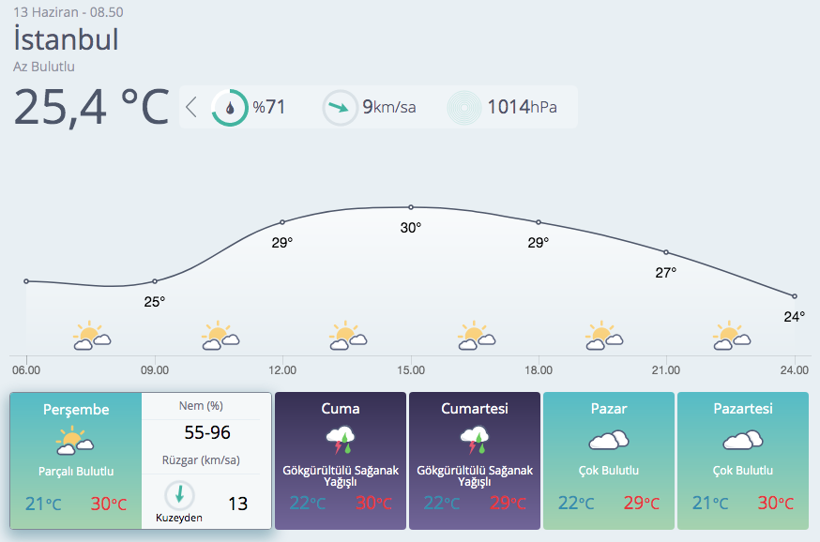 Meteoroloji'den kritik uyarı: 32 ilde sağanak yağış etkili olacak - Resim: 1