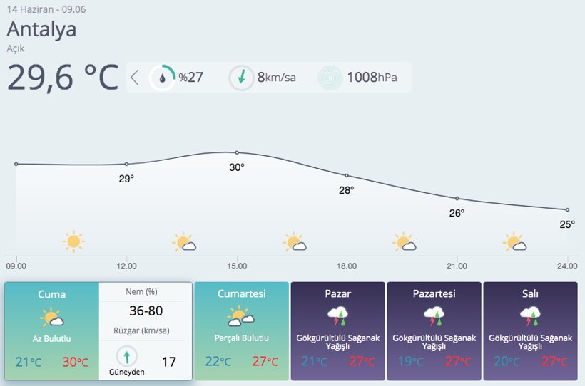 Meteoroloji'den kuvvetli rüzgar ve sağanak yağış uyarısı - Resim: 4