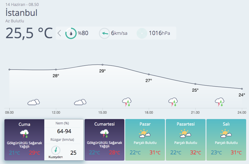 Meteoroloji'den kuvvetli rüzgar ve sağanak yağış uyarısı - Resim: 2
