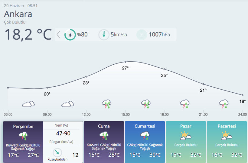 Meteorolojiden yeni uyarı! Gök gürültülü sağanaklar devam ediyor - Resim: 3