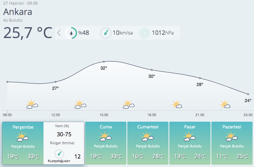 Aşırı sıcaklar devam ederken birçok il için sağanak yağış uyarısı yapıldı - Resim: 4