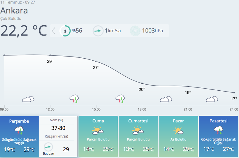 Meteoroloji bölge bölge uyardı gök gürültülü sağanak yağış geldi - Resim: 4