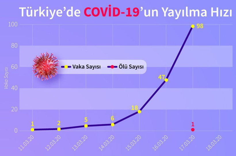 7.5 milyon yaşlı koronavirüs riski altında ama onlar hala sokakta - Resim: 2