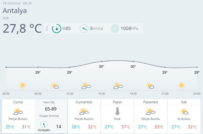 18 Temmuz 2025 il il hava durumu tahminleri yayınlandı! O kentlerde yerel sağanak görülecek... - Resim: 4