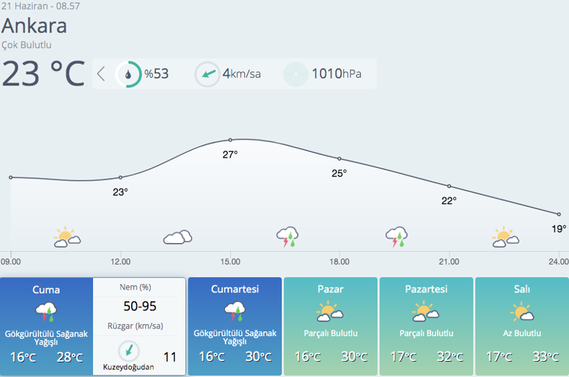 Bu illerde yaşayanlar dikkat! Kuvvetli yağış geliyor - Resim: 3