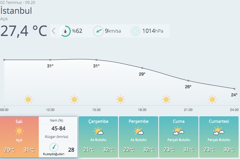 Meteoroloji duyurdu! Hava sıcaklıkları artıyor - Resim: 4