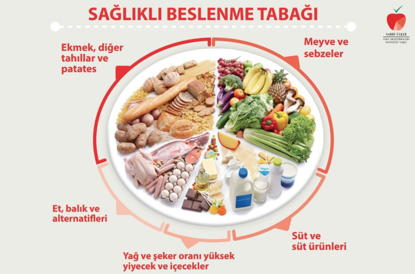 Koronavirüse karşı bağışıklığı güçlendirmenin 5 yolu! Beslenme de var - Resim: 1