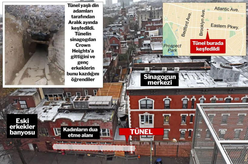 Sinagog'da gizli tüneller bulundu! Kız çocuklarını kaçırıp tecavüz, organ kaçakçılığı, yataklardaki kan izleri... - Resim: 1