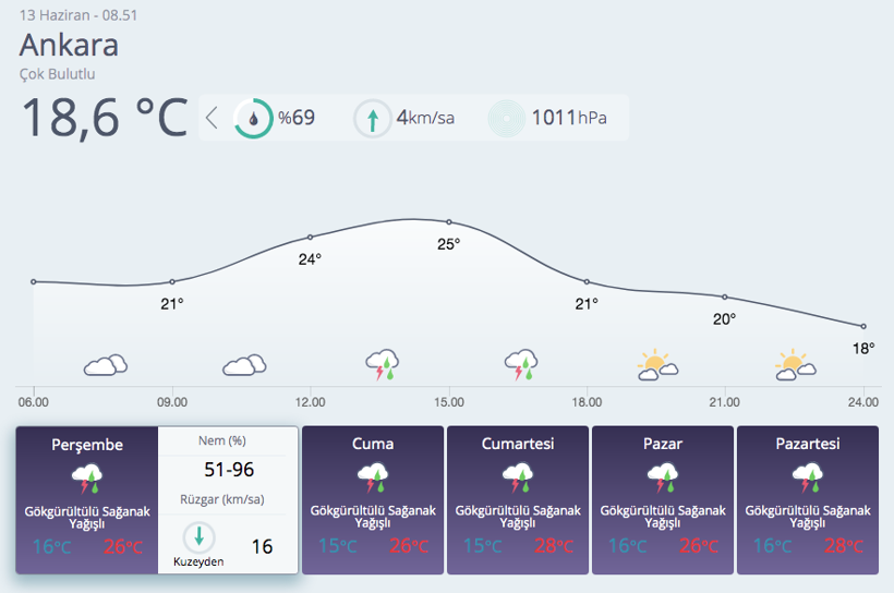 Meteoroloji'den kritik uyarı: 32 ilde sağanak yağış etkili olacak - Resim: 2