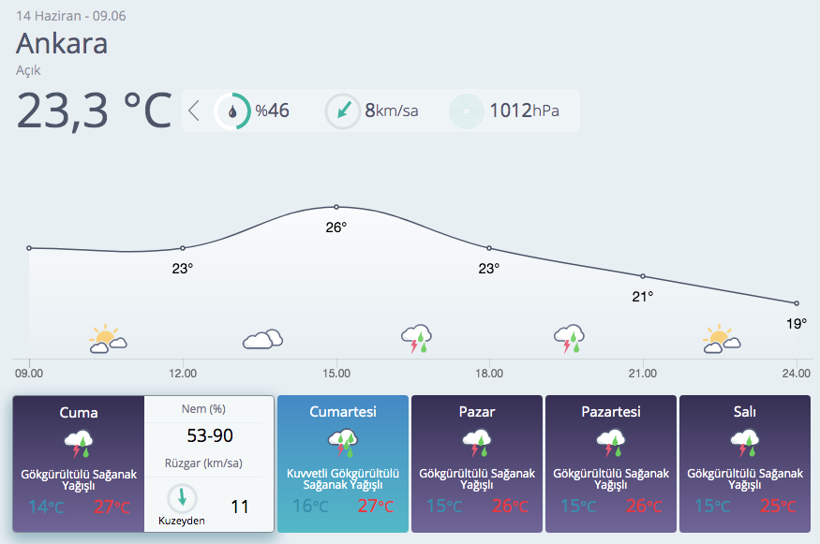 Meteoroloji'den kuvvetli rüzgar ve sağanak yağış uyarısı - Resim: 1