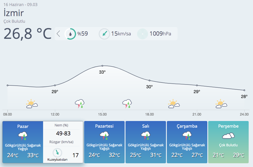 Meteoroloji 27 ili uyardı: Kuvvetli geliyor - Resim: 3