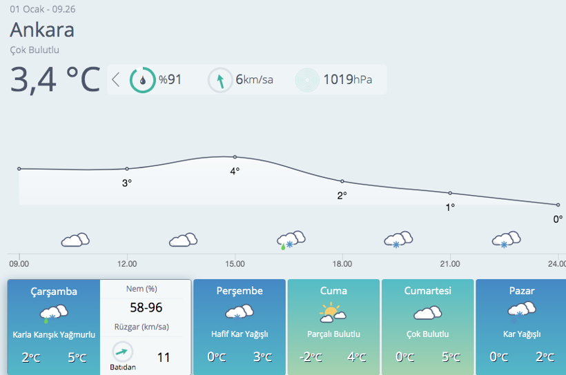 Meteoroloji'den bölge bölge sağanak ve fırtına uyarısı! Hızı 70 km'ye çıkacak - Resim: 3