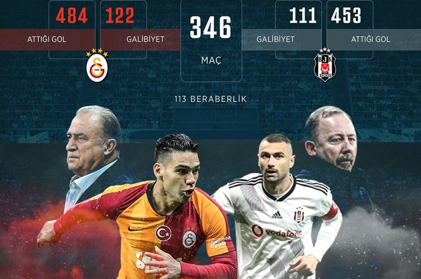 Galatasaray-Beşiktaş derbisi öncesinde statta koronavirüs önlemi - Resim: 1