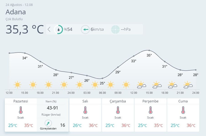Hava durumu raporu geldi! Yurt genelinde bugün itibariyle başlıyor... - Resim: 4